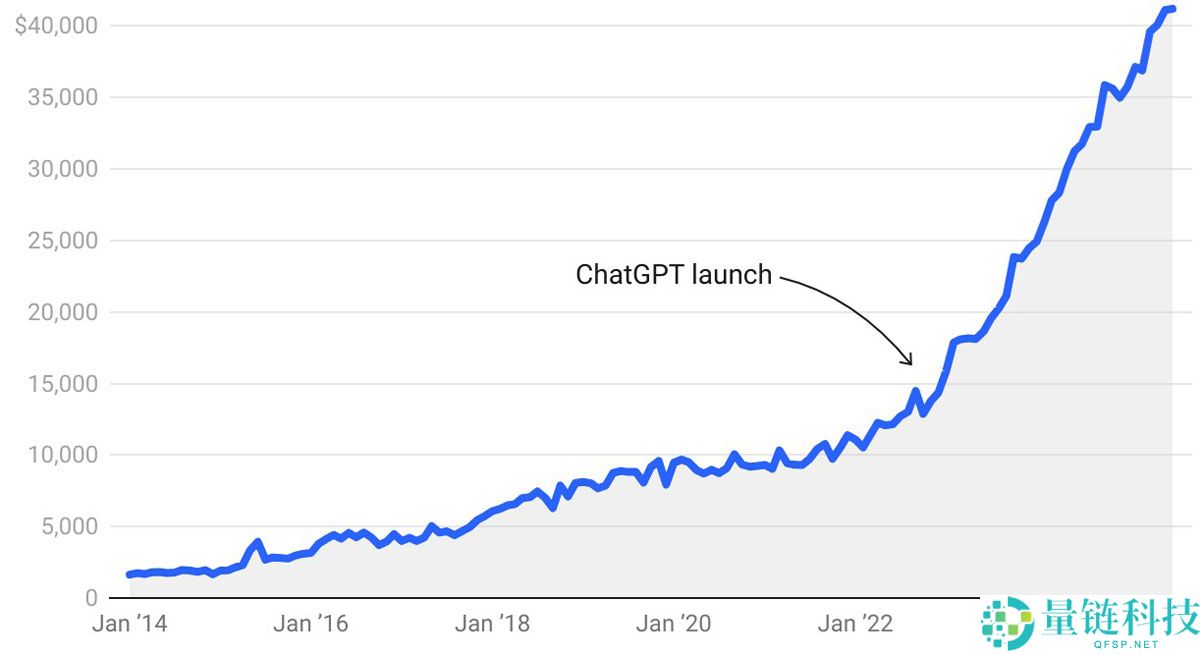 比特币(BTC)重挫分析:大型科技波动与AI泡沫忧虑蔓延至加密市场