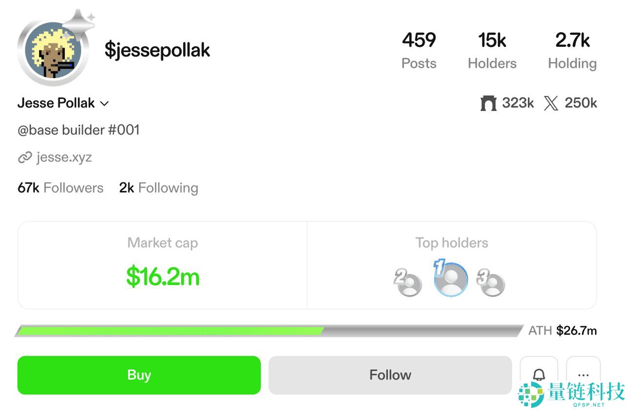 Base网络上的创作者币(JESSE)迷因币是什么?代币经济学、实用性介绍