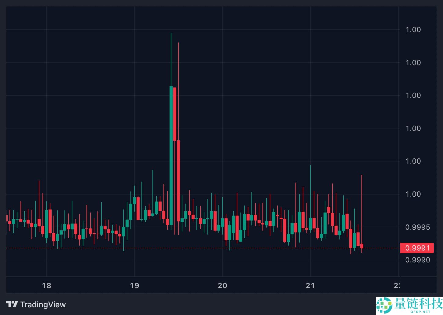 PayPal USD (PYUSD)币是什么?如何运作?历史价格与市场表现分析