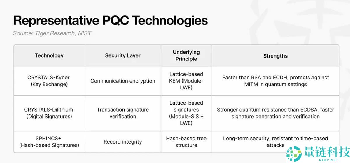 2030年比特币会被量子计算机攻破吗?