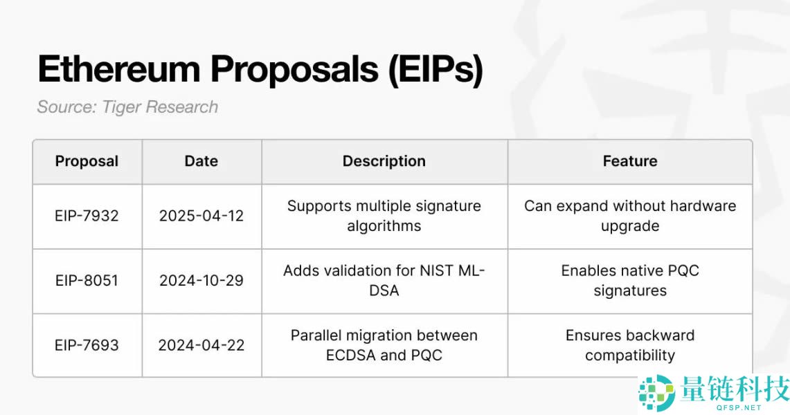 2030年比特币会被量子计算机攻破吗?