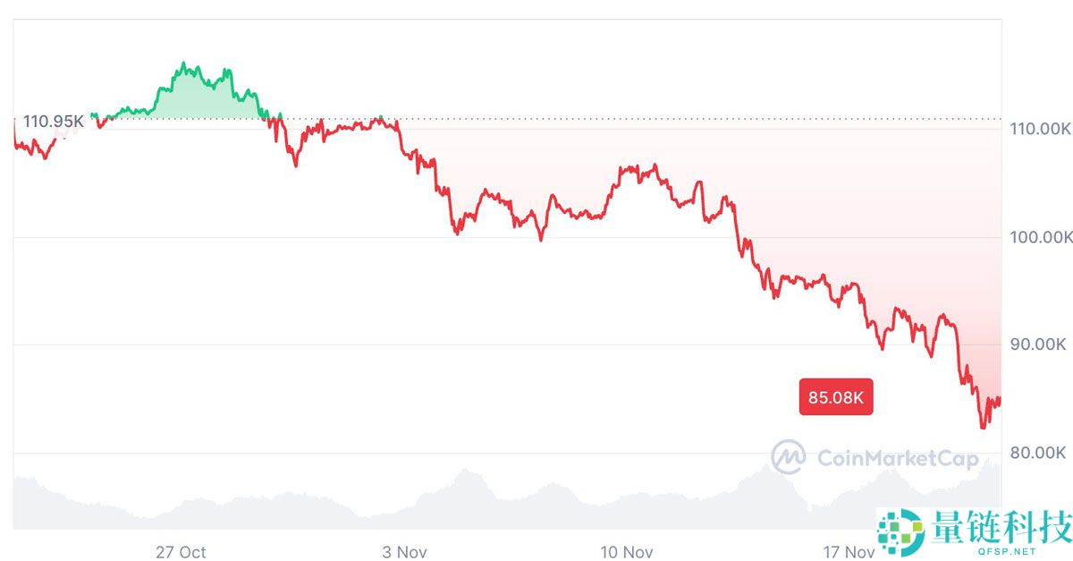Jeff Park分析：主 权比特币（BTC）的采用将是最终的上行催化剂