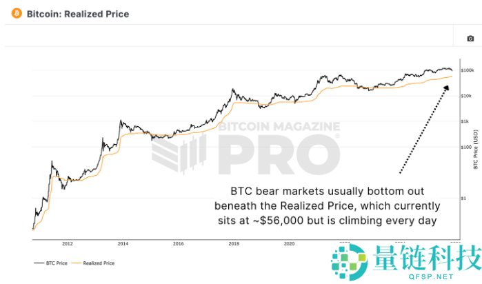 比特币是回调还是新熊市?用数据带你分析!
