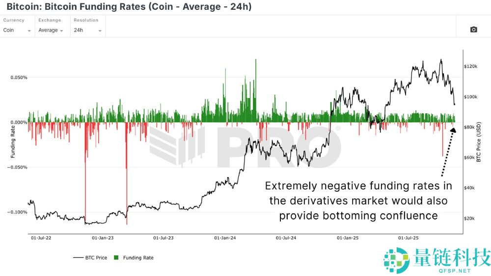 比特币是回调还是新熊市?用数据带你分析!