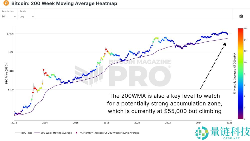 比特币是回调还是新熊市?用数据带你分析!