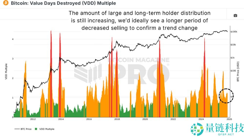 比特币是回调还是新熊市?用数据带你分析!