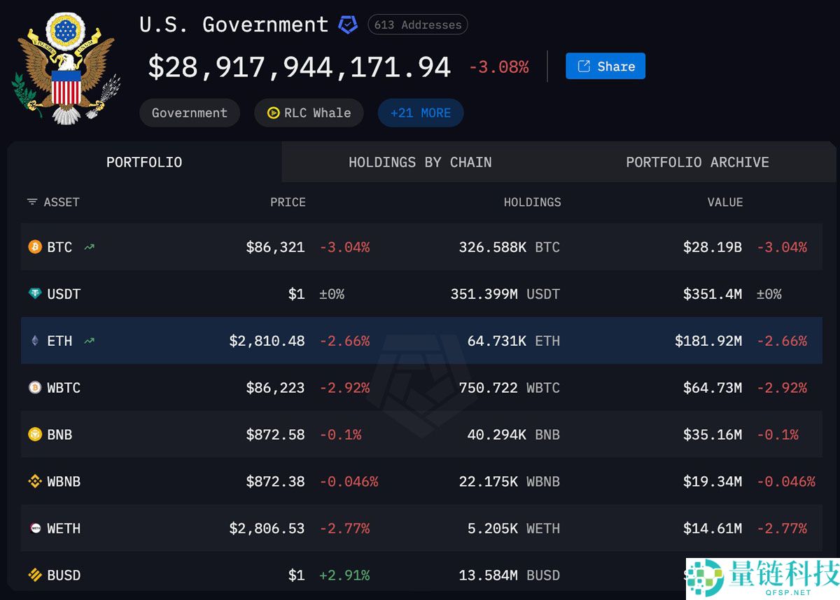 一文了解用比特币（BTC）缴税？拟议法案将允许美国人以比特币向美国国税局缴纳税款