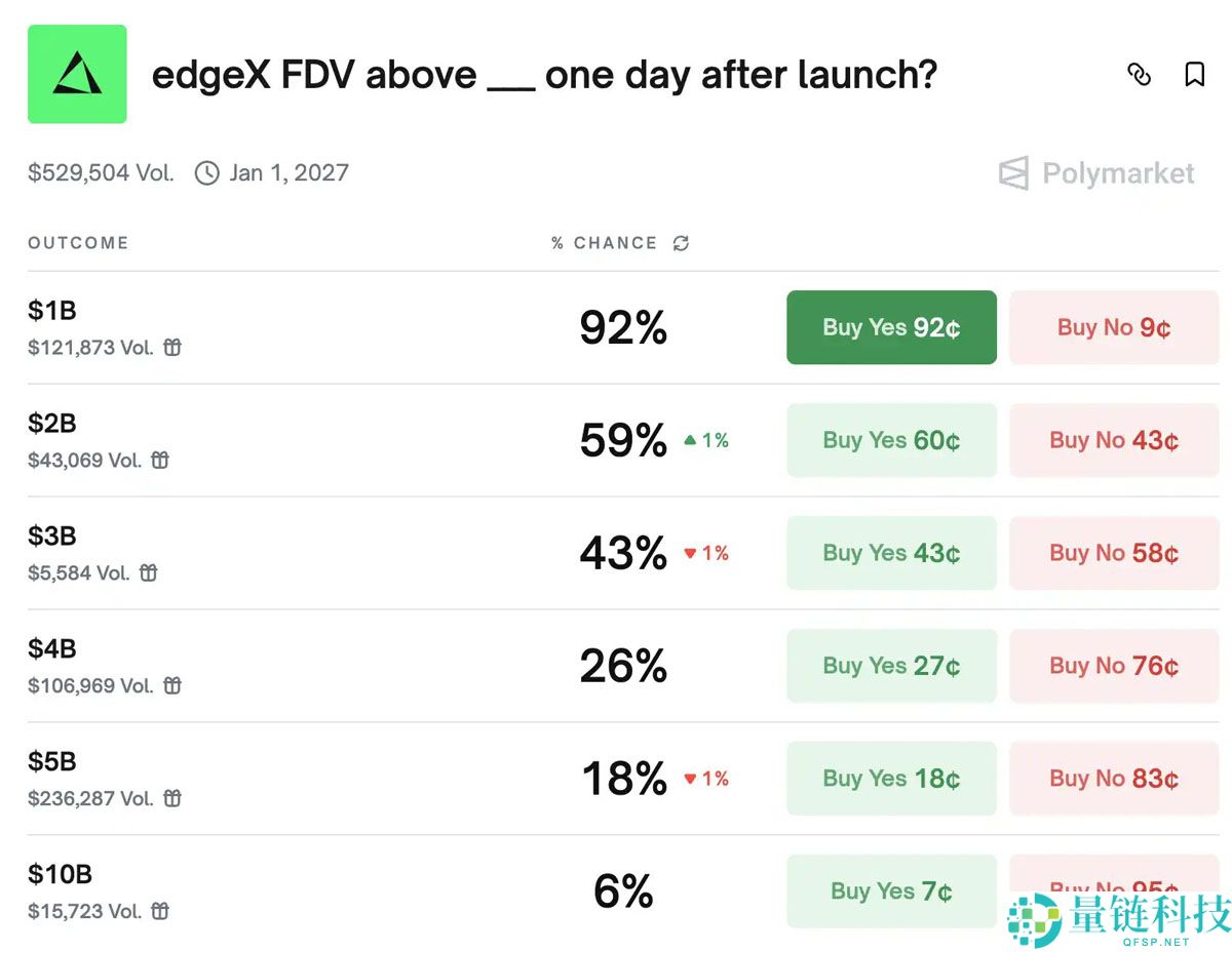 主流Perp DEX们最近都在搞什么大事?一文了解