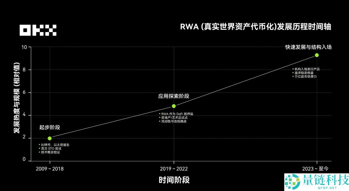 OKX研究院:RWA为什么在2025年成为关键叙事?一文分析