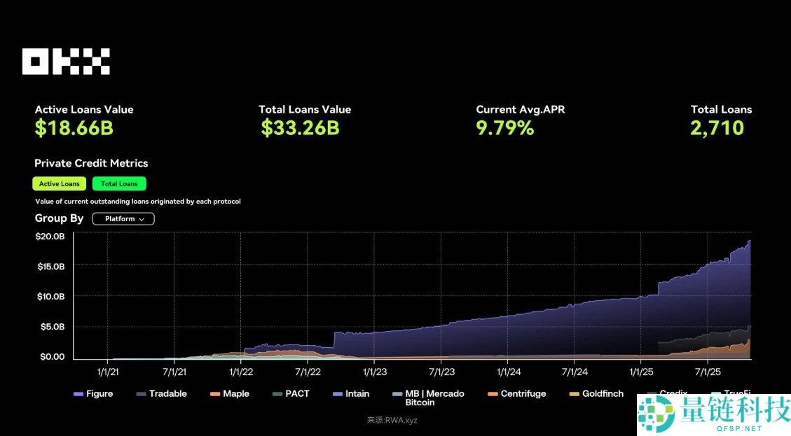 OKX研究院:RWA为什么在2025年成为关键叙事?一文分析