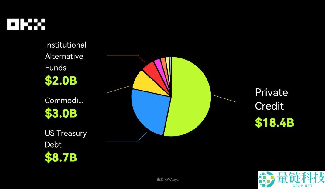 OKX研究院:RWA为什么在2025年成为关键叙事?一文分析