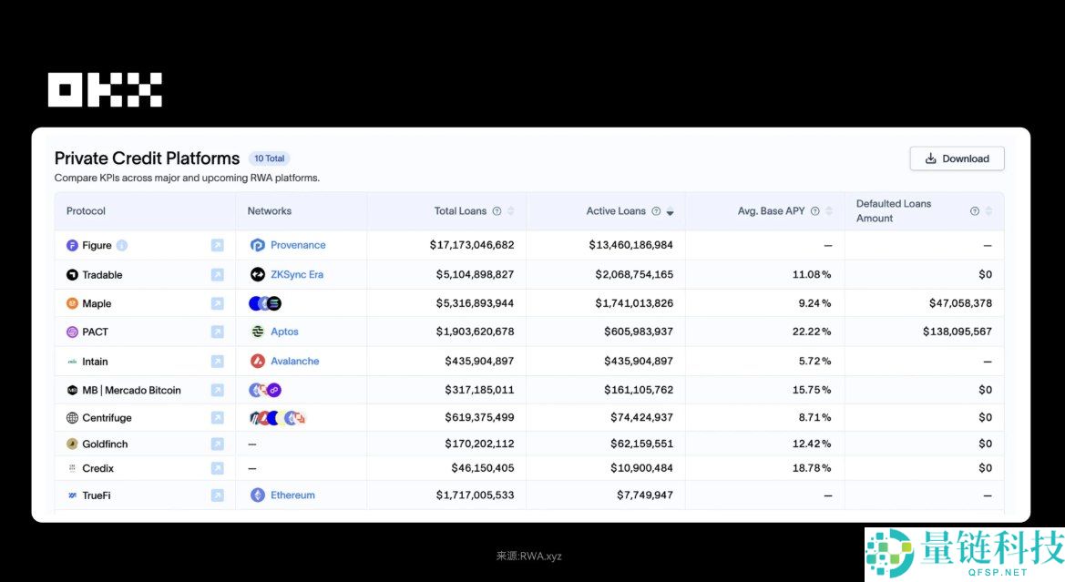 OKX研究院:RWA为什么在2025年成为关键叙事?一文分析