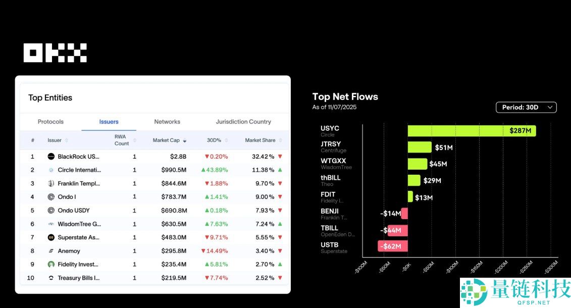 OKX研究院:RWA为什么在2025年成为关键叙事?一文分析