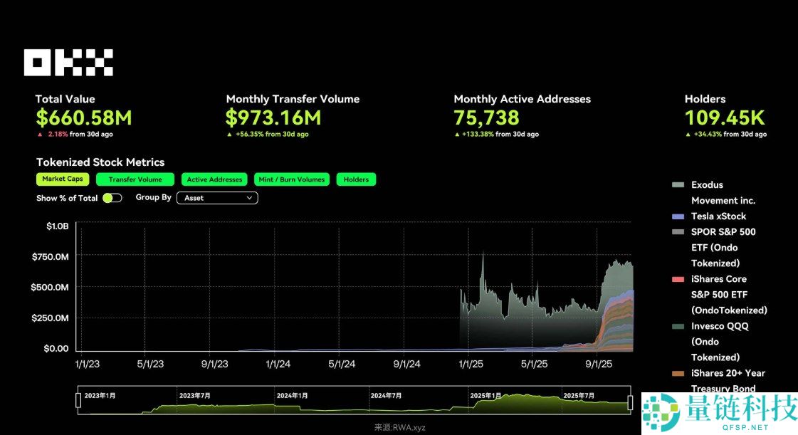 OKX研究院:RWA为什么在2025年成为关键叙事?一文分析
