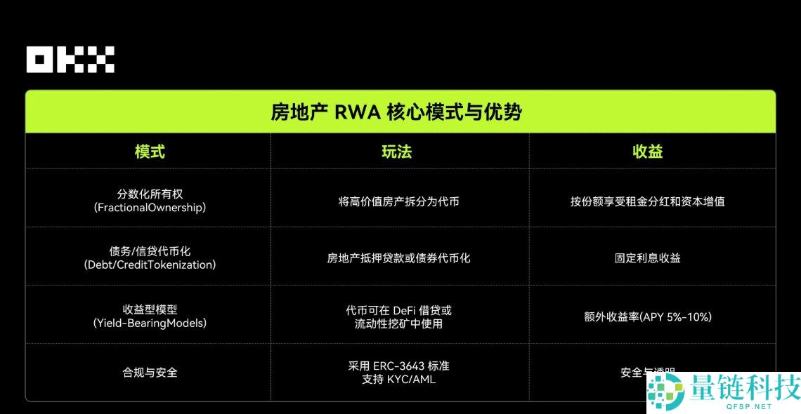 OKX研究院:RWA为什么在2025年成为关键叙事?一文分析