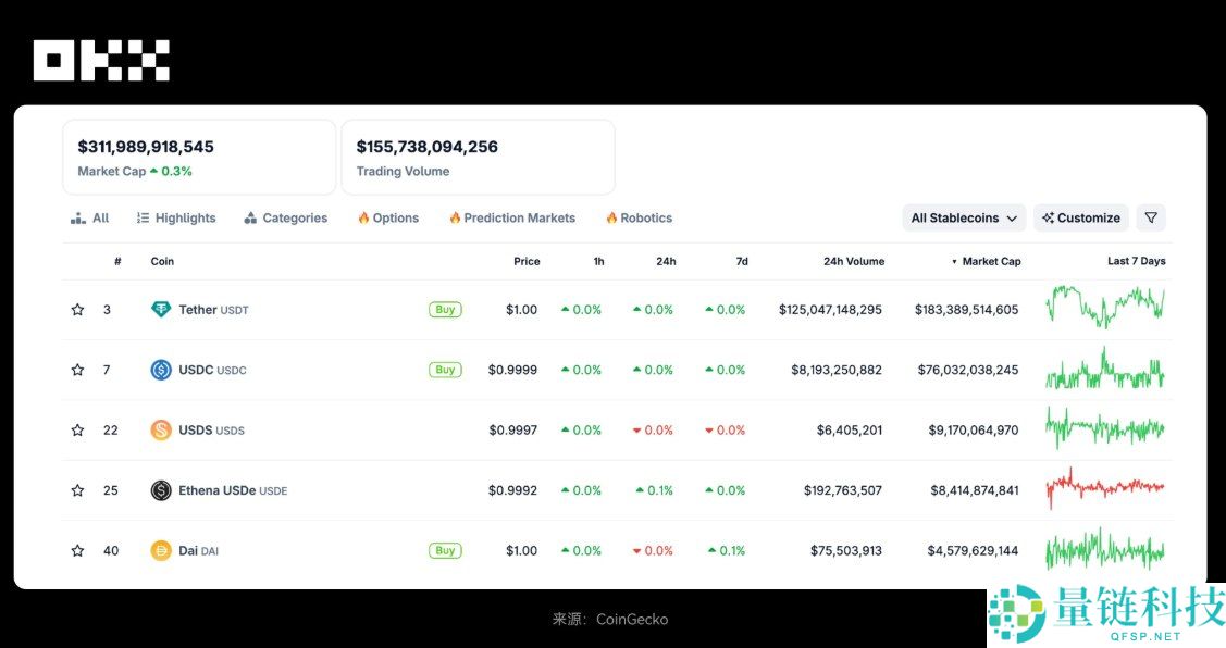 OKX研究院:RWA为什么在2025年成为关键叙事?一文分析