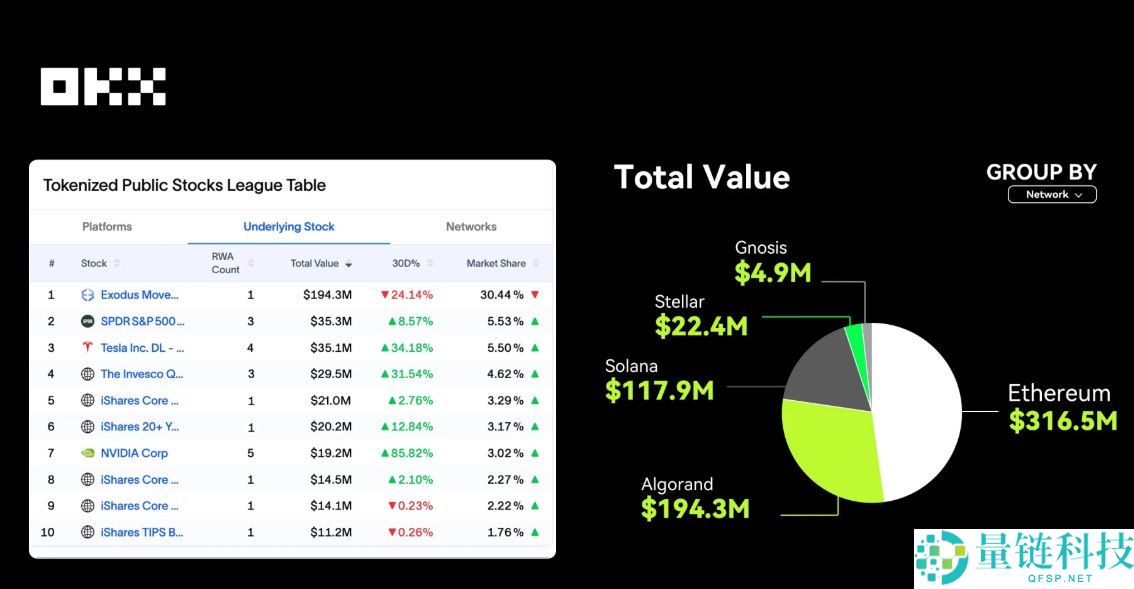 OKX研究院:RWA为什么在2025年成为关键叙事?一文分析