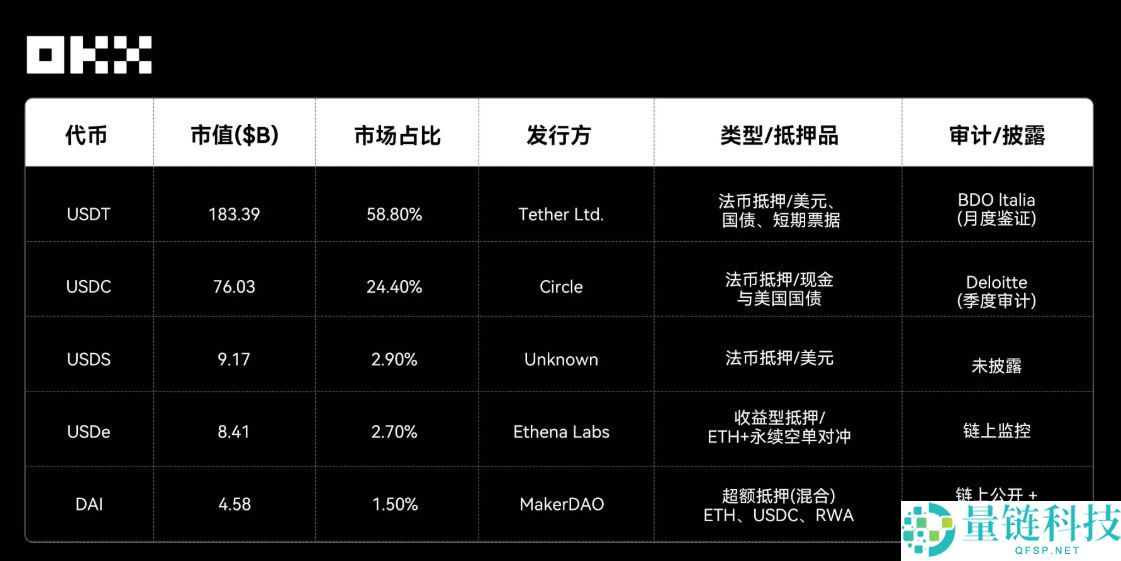 OKX研究院:RWA为什么在2025年成为关键叙事?一文分析