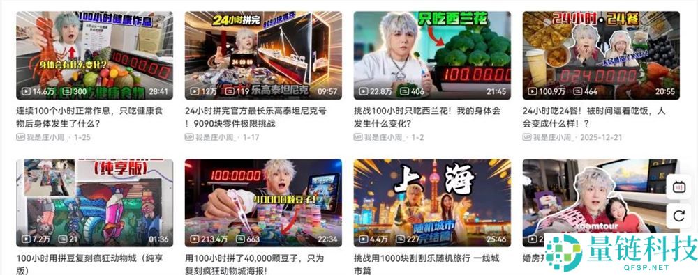 靠“撒钱”风行全球,野兽先生们若何成为顶流?