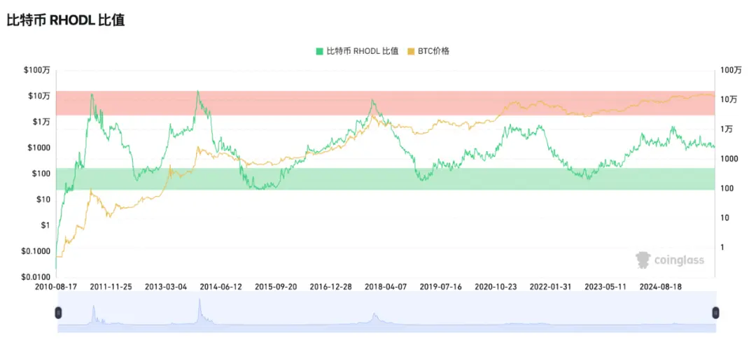 比特币四年周期失效了吗？哪些部分仍然有效？一文详解