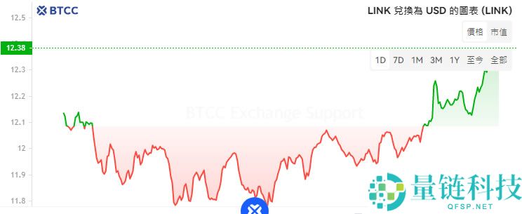 LINK币怎么买？新手如何购买Chainlink（LINK）币？