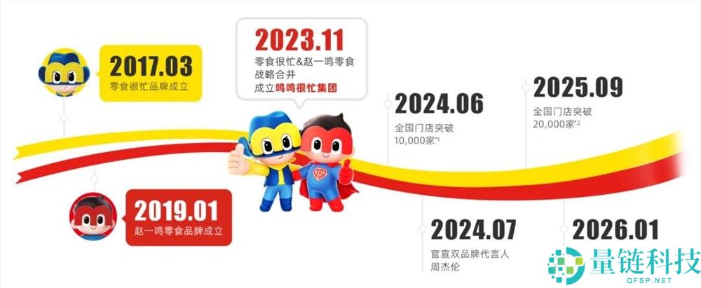 “小孩哥”把鸣鸣很忙捧上市,下一步呢？