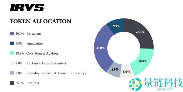 Irys(IRYS)币是什么?怎么样?Irys项目概述,代币经济与前景分析
