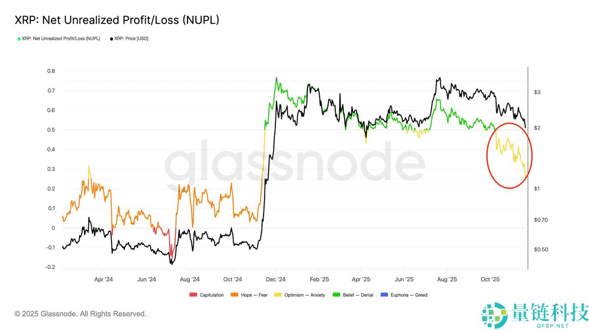 瑞波币(XRP)价格跌破2美元后能走多低?一文了解