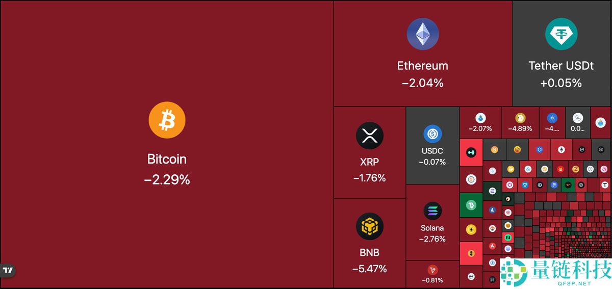 分析师：BTC ETF流出是 “战术再平衡”，而不是机构出逃