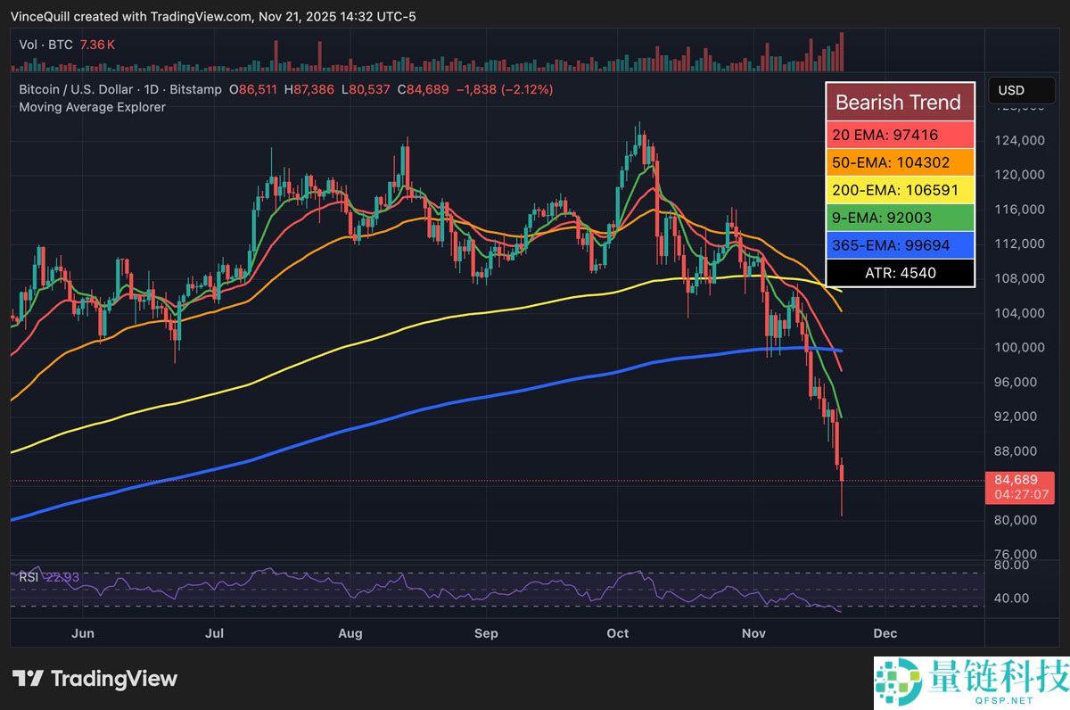 分析师：BTC ETF流出是 “战术再平衡”，而不是机构出逃
