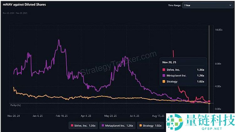 行情不断走低 巨鲸、DAT、ETF们都怎么样了？一文了解