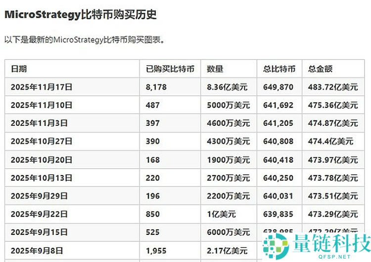 行情不断走低 巨鲸、DAT、ETF们都怎么样了？一文了解