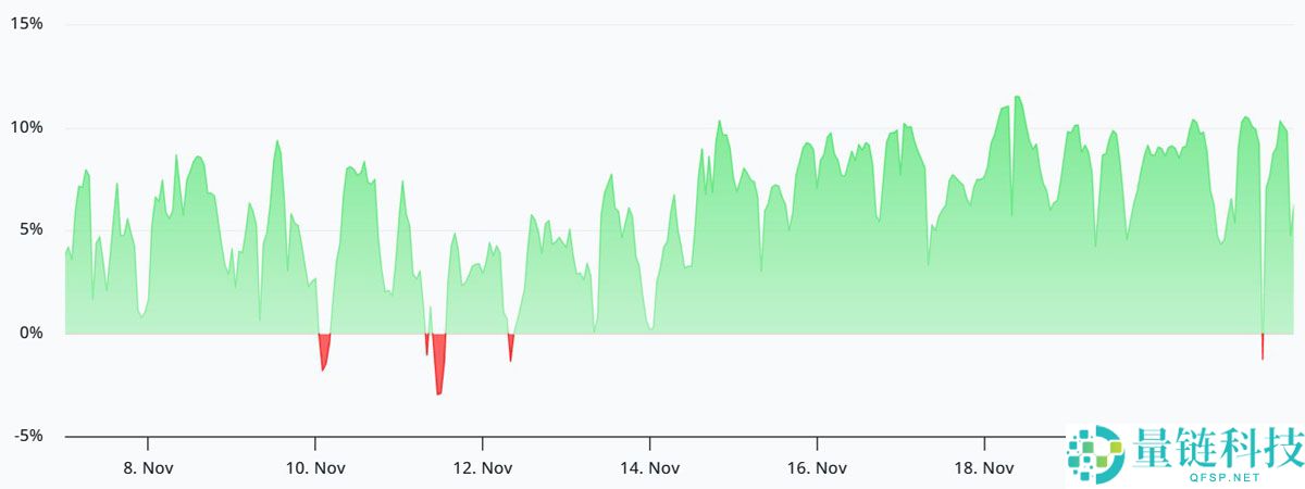 ETH价格跌至4个月低点,但以太坊(ETH)期货数据暗示3.2万美元反弹