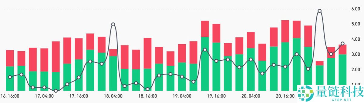 ETH价格跌至4个月低点,但以太坊(ETH)期货数据暗示3.2万美元反弹