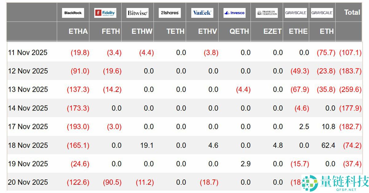 ETH价格跌至4个月低点,但以太坊(ETH)期货数据暗示3.2万美元反弹