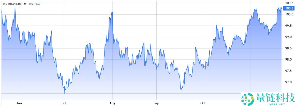 ETH价格跌至4个月低点,但以太坊(ETH)期货数据暗示3.2万美元反弹