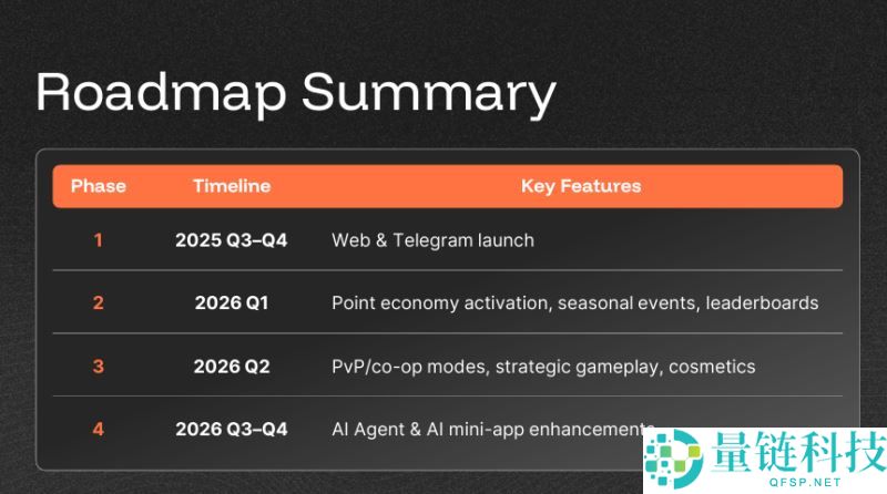 什么是MineD(DIGI)币?值得投资吗?MineD工作原理和代币经济和前景分析