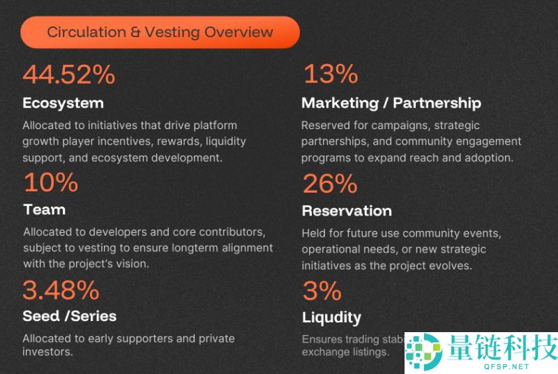 什么是MineD(DIGI)币?值得投资吗?MineD工作原理和代币经济和前景分析