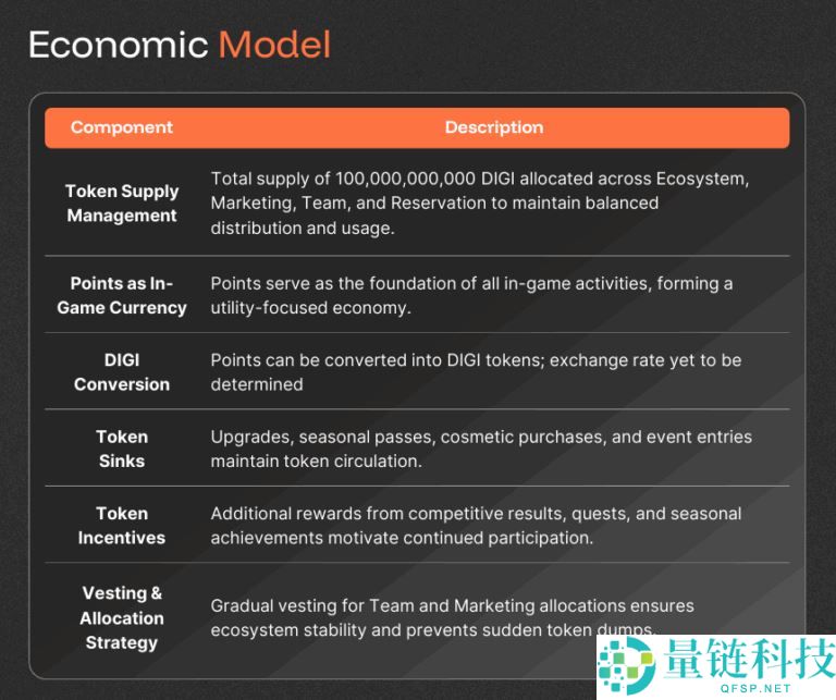 什么是MineD(DIGI)币?值得投资吗?MineD工作原理和代币经济和前景分析