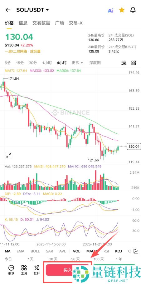 Solana(SOL)币怎么买?新手如何购买SOL币?