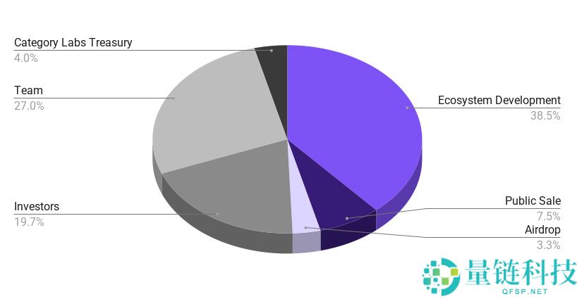 Monad (MON)币是什么?工作原理、代币经济学介绍