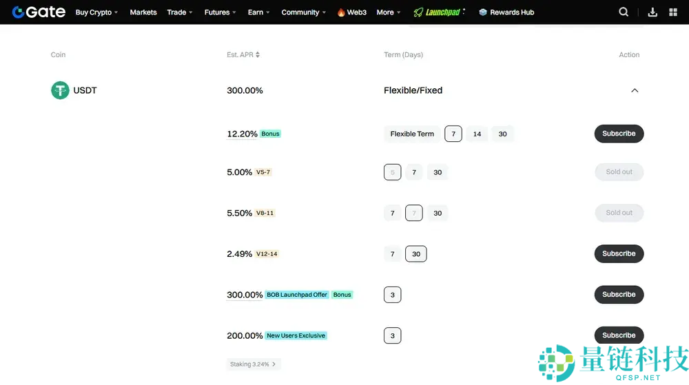 2025年最佳Tether(USDT) 收益平台大盘点