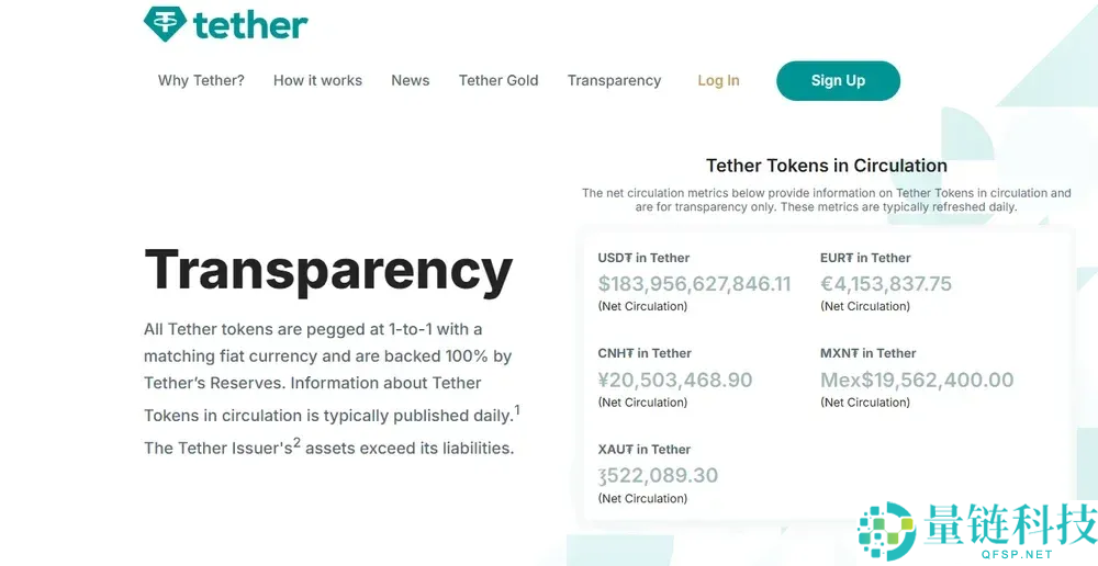 2025年最佳Tether(USDT) 收益平台大盘点