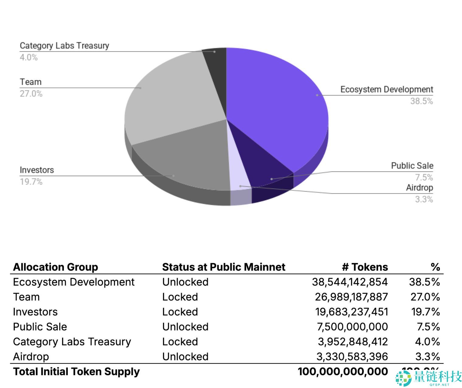 Monad(MON)币价格预测:发行详情、代币经济模型和预测介绍