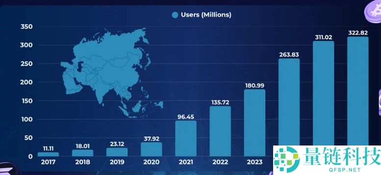 亚洲最佳加密货币交易所是哪些？