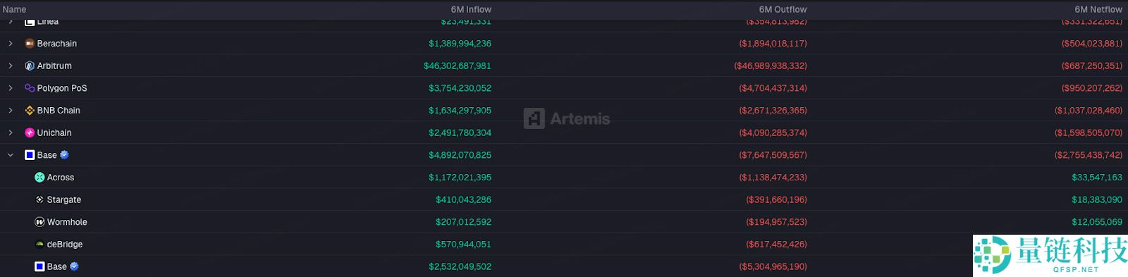 Base探索发币：Layer 2迎来最强竞争者，一文详解