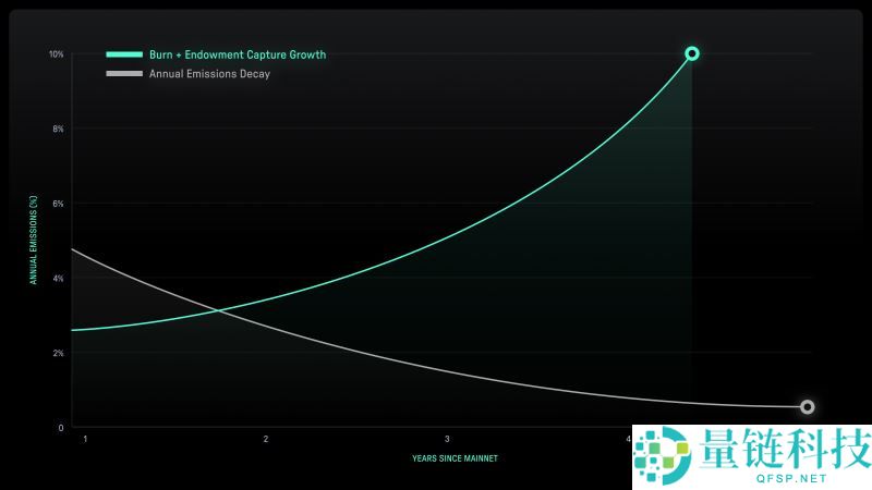 什么是Irys(IRYS)币?如何参与和领取?Irys价格详情、代币经济和空投指南