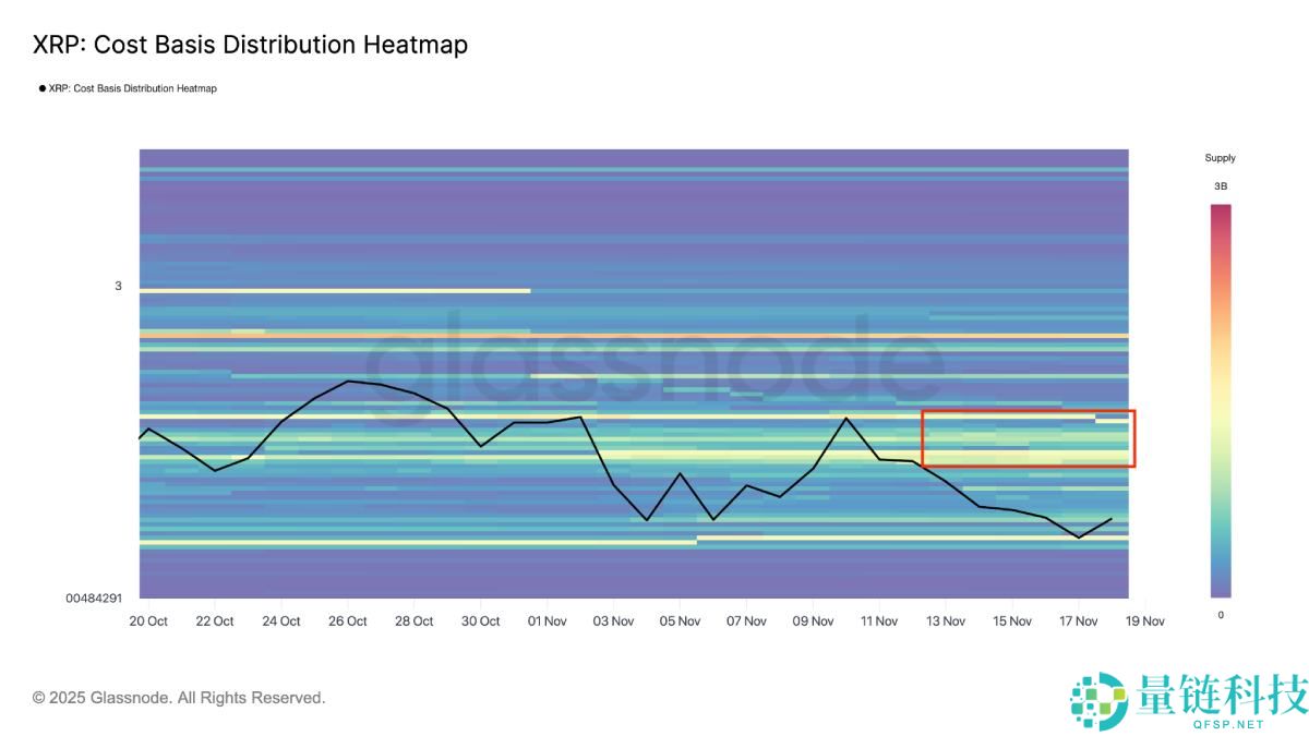 瑞波币(XRP)价格面临下跌25%至1.55美元的风险?原因分析