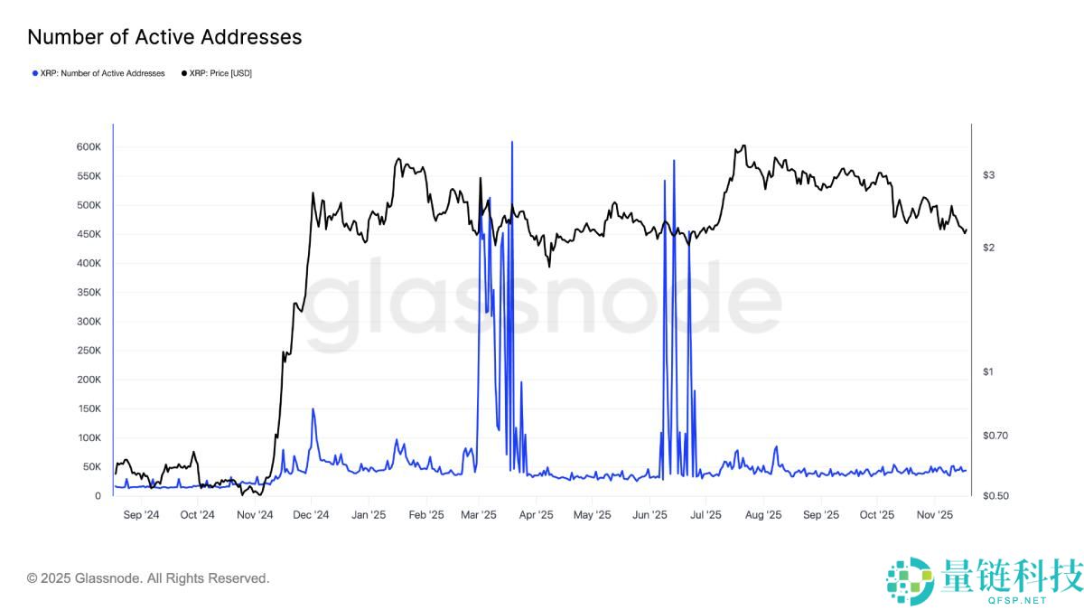 瑞波币(XRP)价格面临下跌25%至1.55美元的风险?原因分析