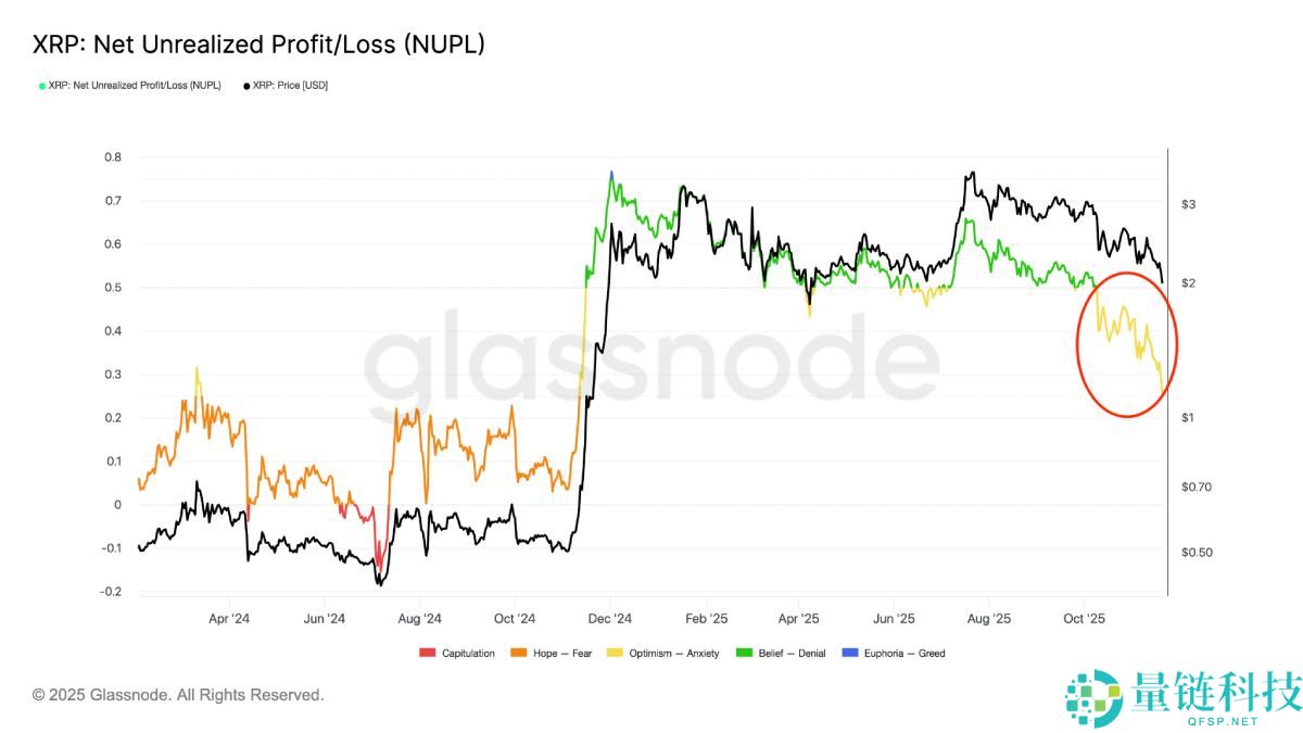 瑞波币(XRP)价格面临下跌25%至1.55美元的风险?原因分析